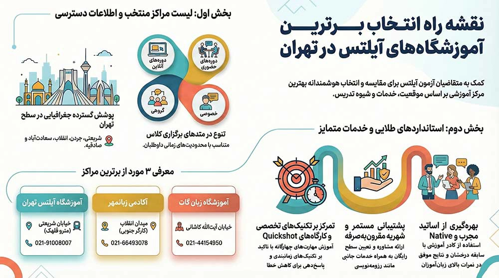 بهترین آموزشگاه زبان آیلتس در تهران