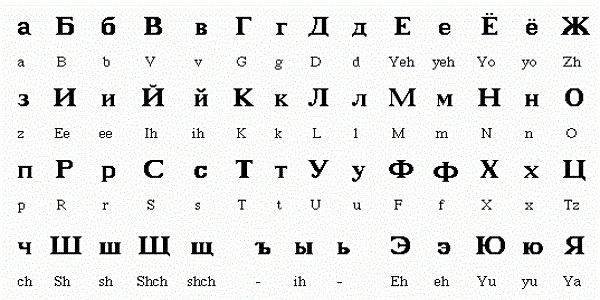 الفبای زبان روسی