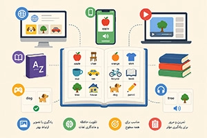 بهترین دیکشنری تصویری انگلیسی (معرفی ۱۰ گزینه کاربردی)