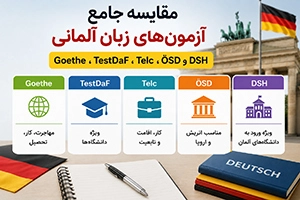 مقایسه جامع آزمون‌های زبان آلمانی: Goethe، TestDaF، Telc، ÖSD و DSH