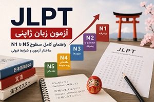 آزمون زبان ژاپنی JLPT چیست؟ معرفی سطوح N5 تا N1 + شرایط آزمون