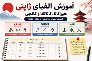 آموزش الفبای ژاپنی هیراگانا، کاتاکانا و کانجی