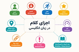 Part of Speech چیست؟ | آشنایی با اجزای کلام در انگلیسی