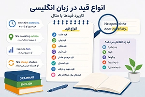 انواع قید در زبان انگلیسی + کاربرد قیدها با مثال