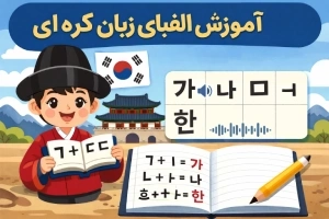 حروف الفبای کره‌ای (هانگول) با تلفظ صوتی