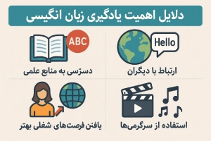 دلایل اهمیت یادگیری زبان انگلیسی