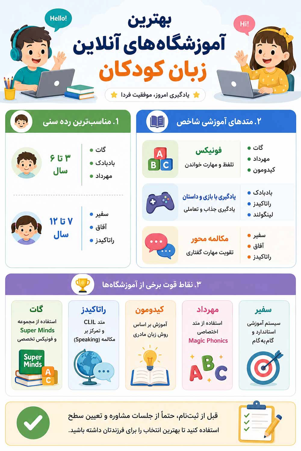 لیست بهترین آموزشگاه های زبان آنلاین کودکان