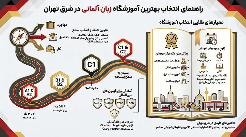 موسسات برتر آموزشگاه زبان آلمانی در شرق تهران