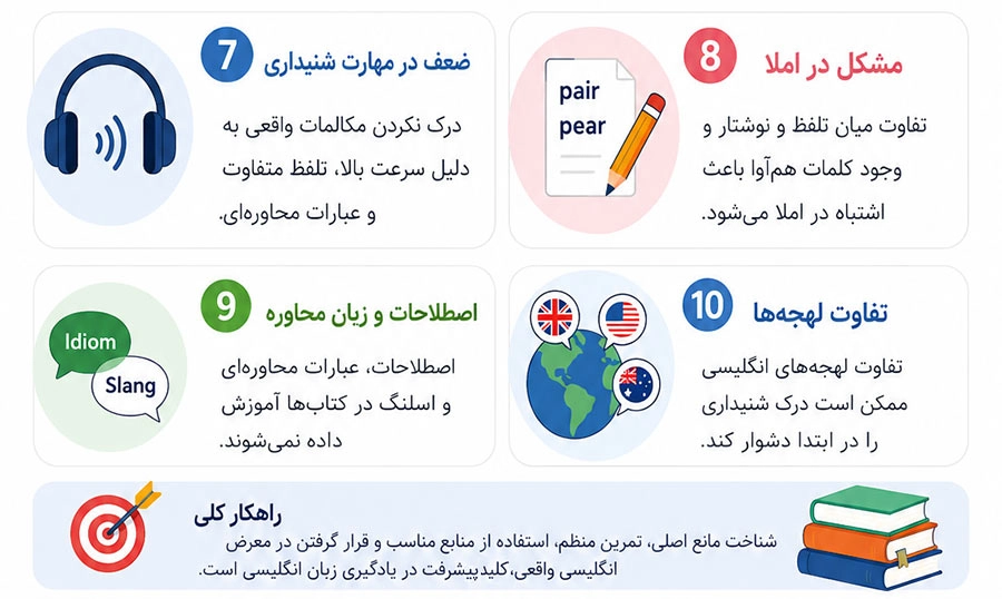 راه‌های غلبه بر موانع یادگیری زبان انگلیسی