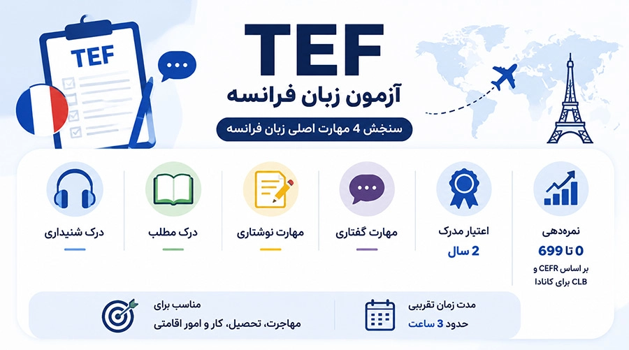 آزمون TEF فرانسه و کاربرد آن برای مهاجرت
