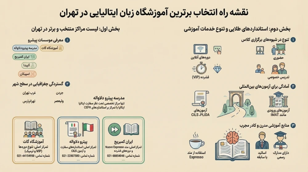 بهترین آموزشگاه برتر زبان ایتالیایی در تهران