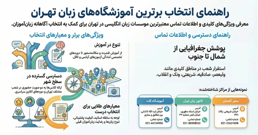 لیست بهترین آموزشگاه های زبان تهران