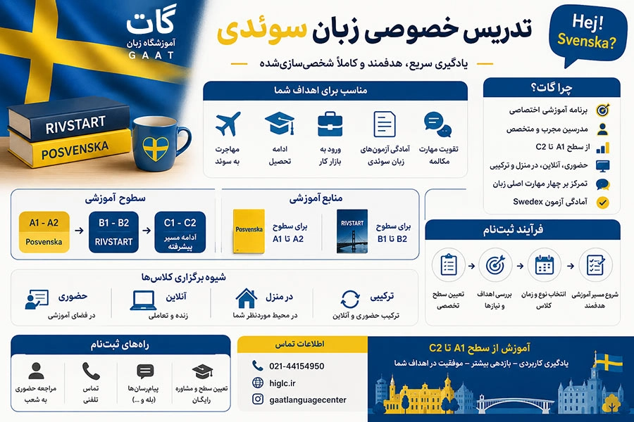 تدریس خصوصی زبان سوئدی سطح A1 تا C2