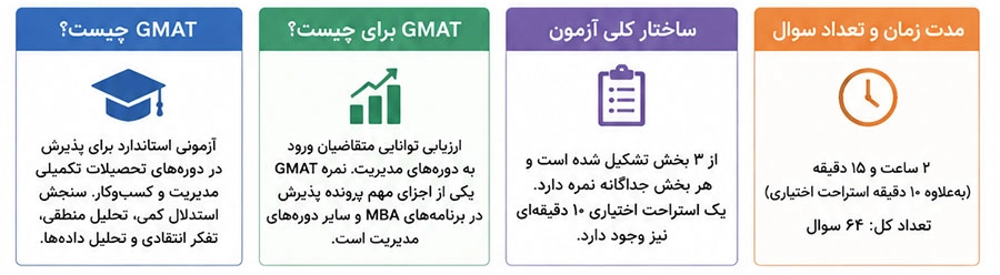آزمون جی مت