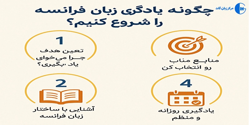 چگونه یادگیری زبان فرانسه را شروع کنیم؟