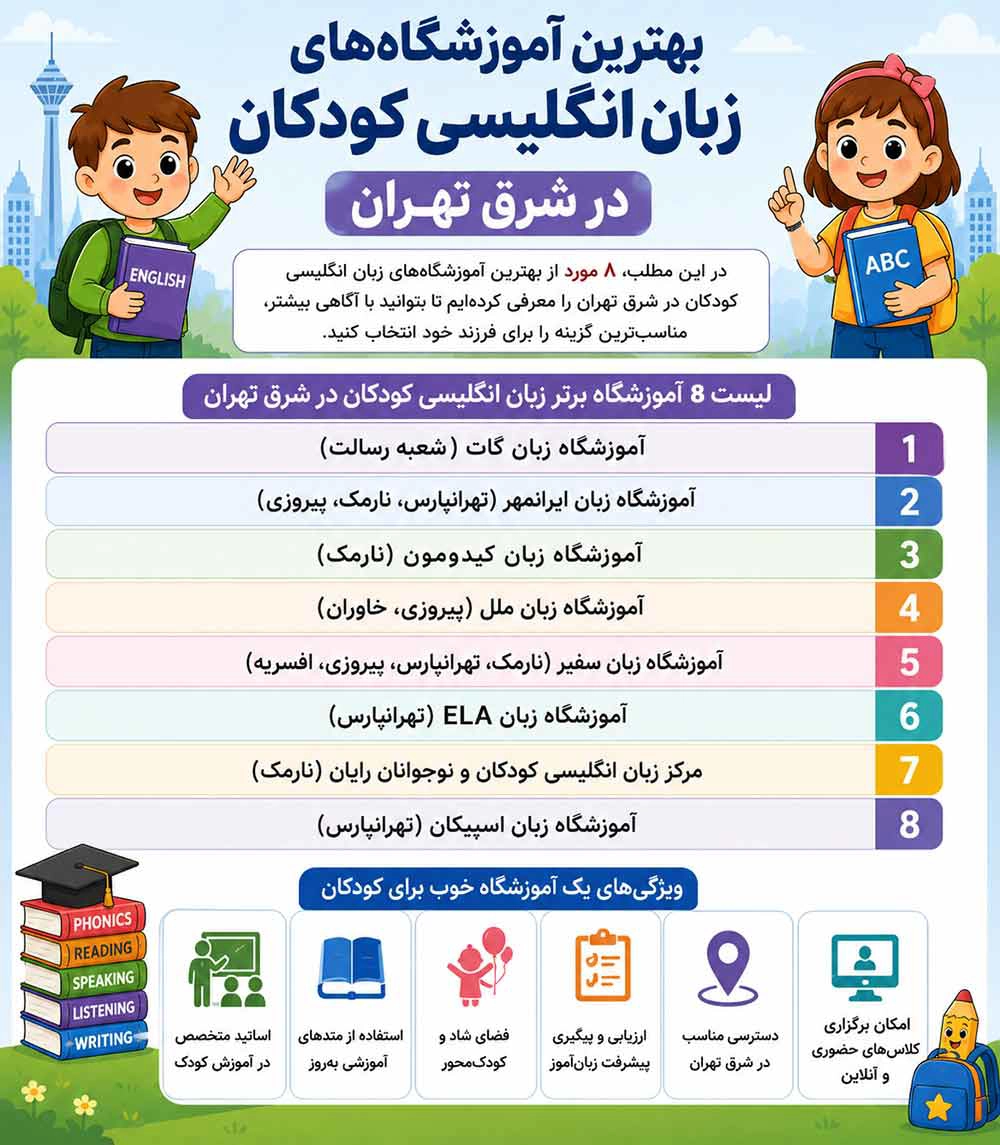 معرفی 8 آموزشگاه برتر زبان انگلیسی کودکان در تهران