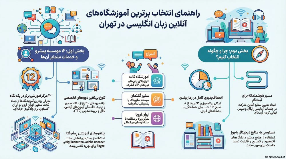 اینفوگرافیک زبان آنلاین