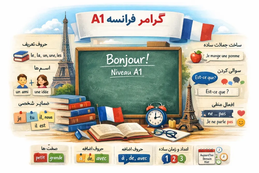 گرامر سطح a1 فرانسه