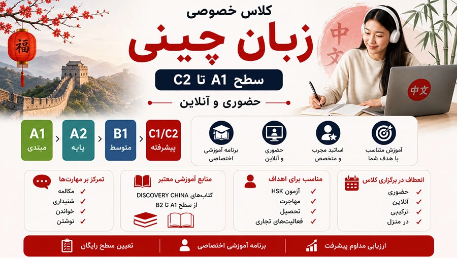 کلاس خصوصی زبان چینی سطح A1 تا C2
