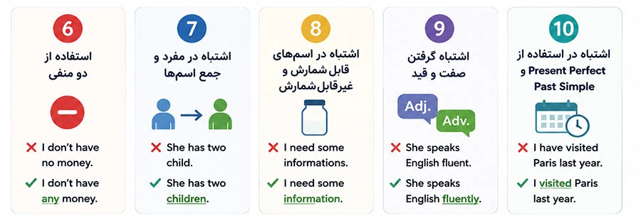 اشتباهات گرامری در زبان انگلیسی