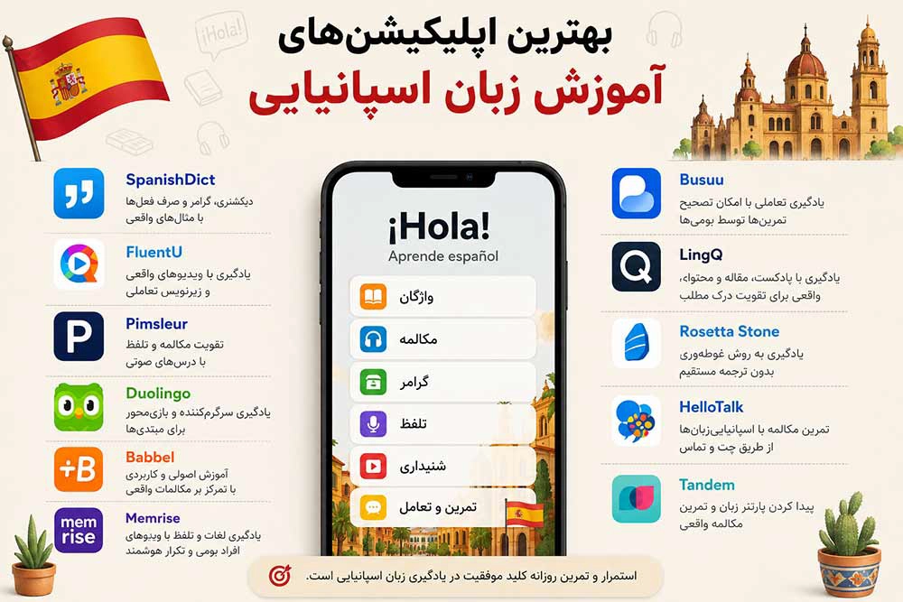بهترین اپلیکیشن های یادگیری زبان اسپانیایی