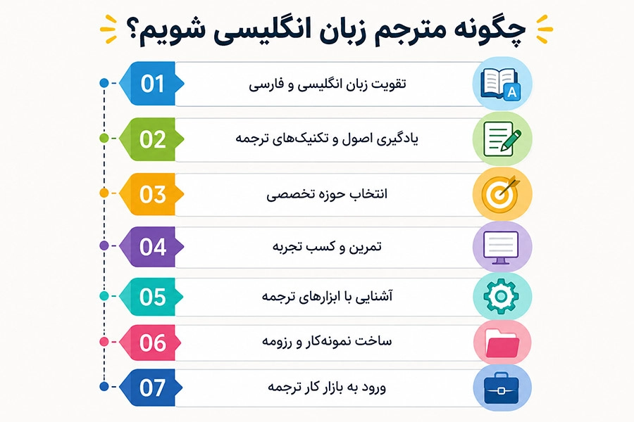 چگونه مترجم زبان انگلیسی شویم