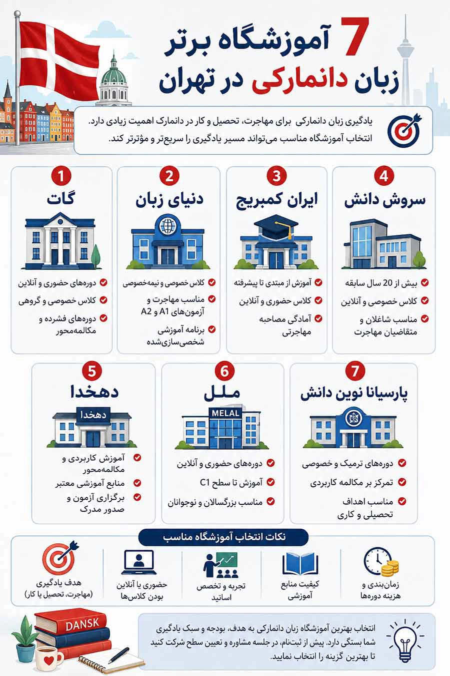لیست بهترین آموزشگاه های زبان دانمارکی در تهران