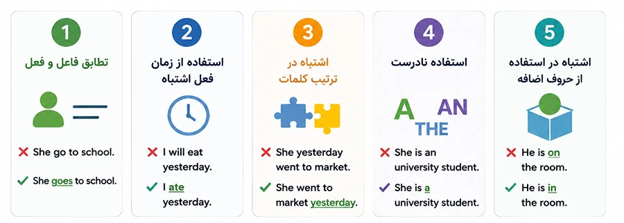 اشتباهات رایج گرامری در زبان انگلیسی