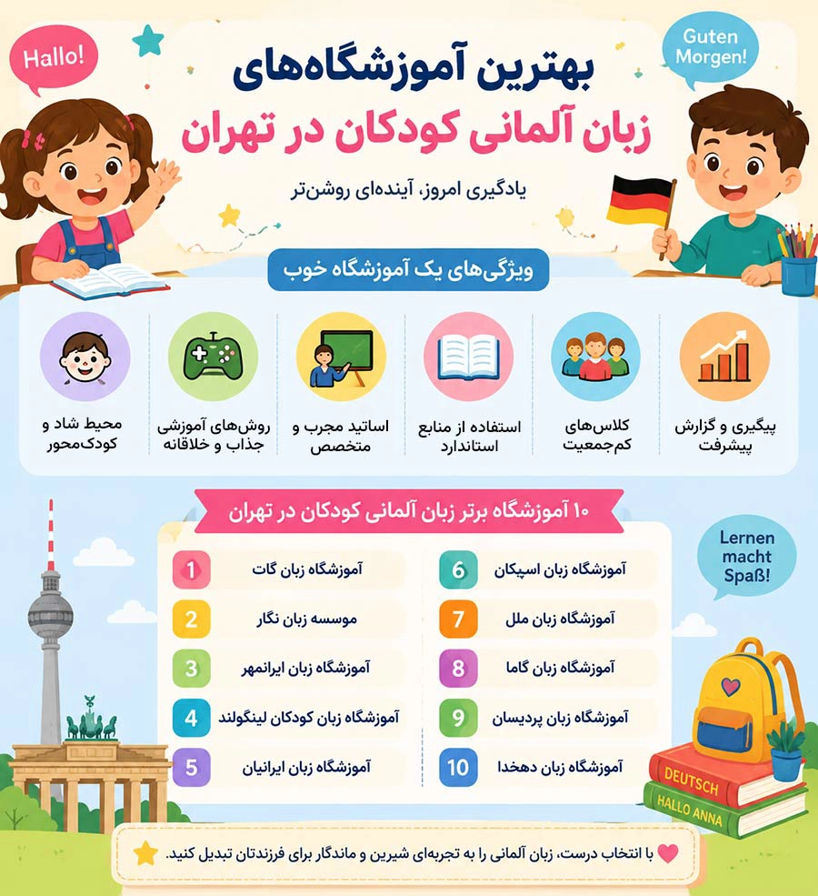 بهترین آموزشگاه زبان آلمانی برای کودکان و خردسالان