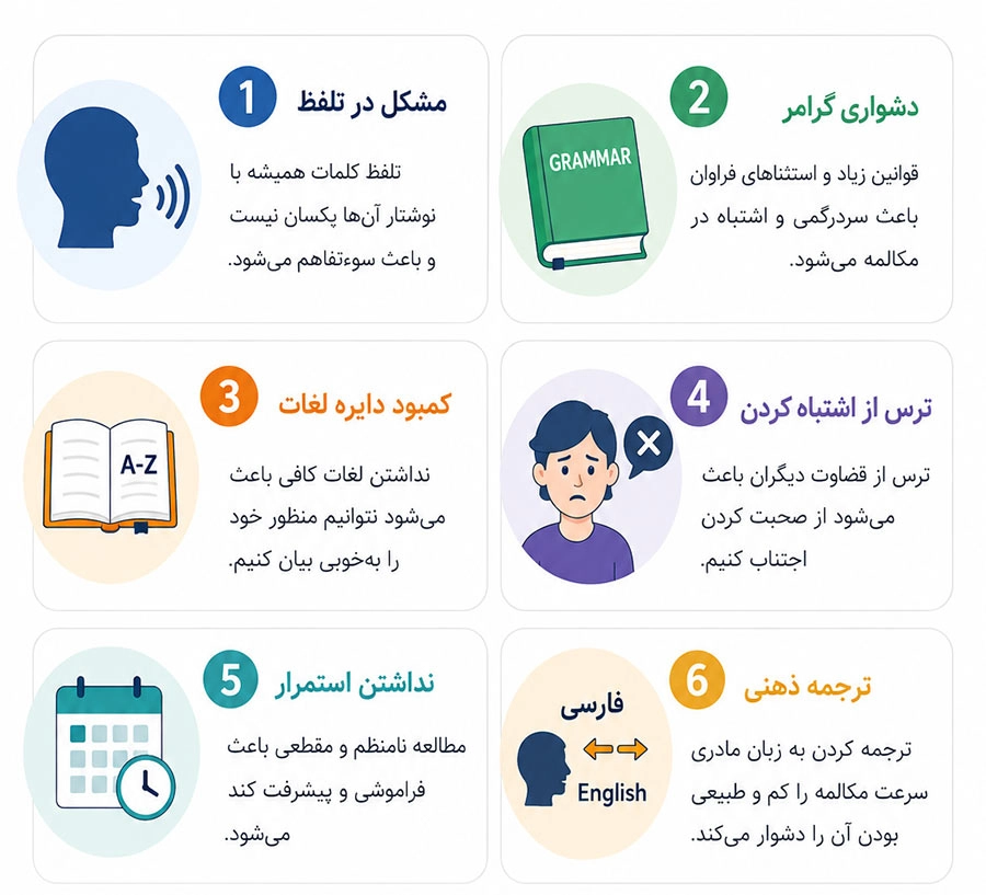 موانع یادگیری زبان انگلیسی