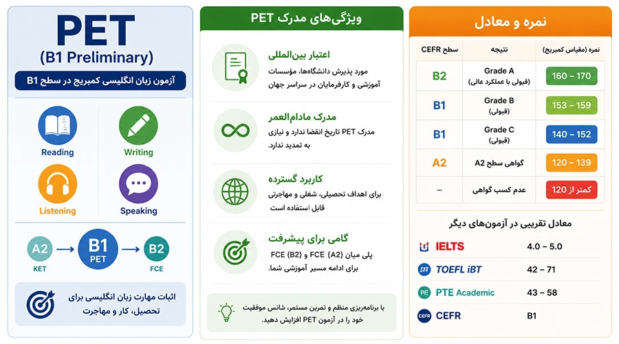 آمادگی برای آزمون PET