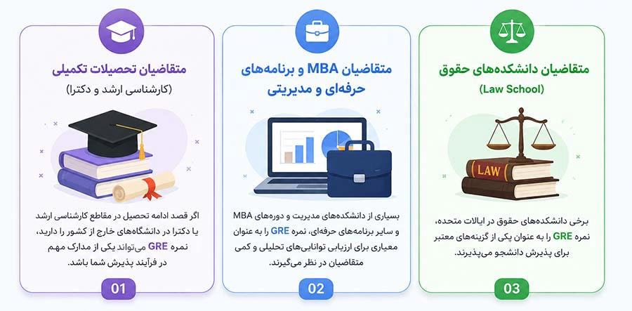 آزمون GRE برای چه کسانی مناسب است