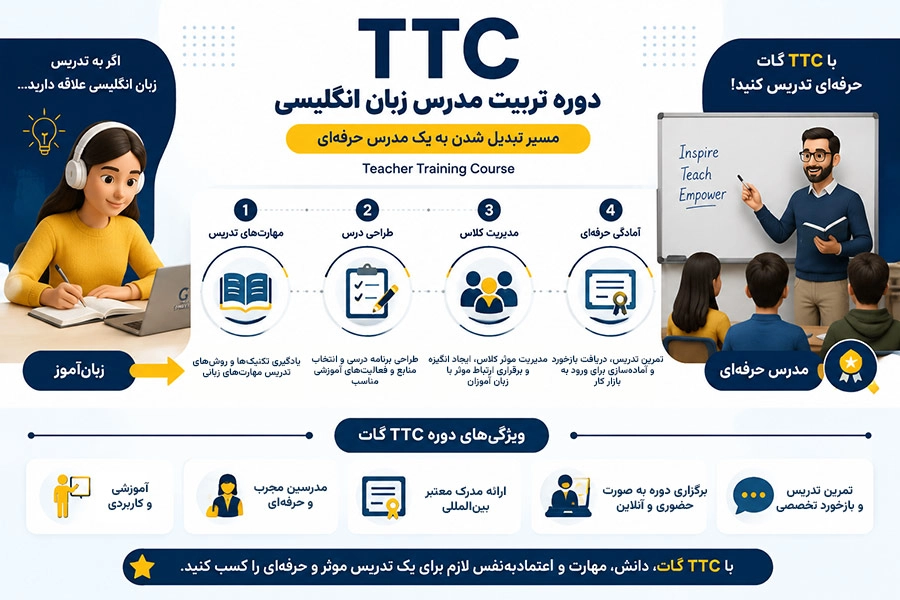 دوره TTC زبان انگلیسی