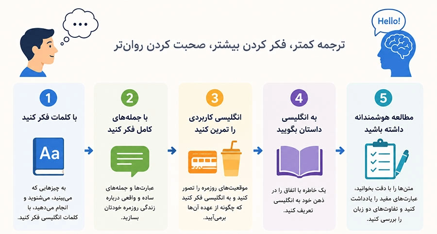 چگونه به زبان انگلیسی فکر کنیم؟