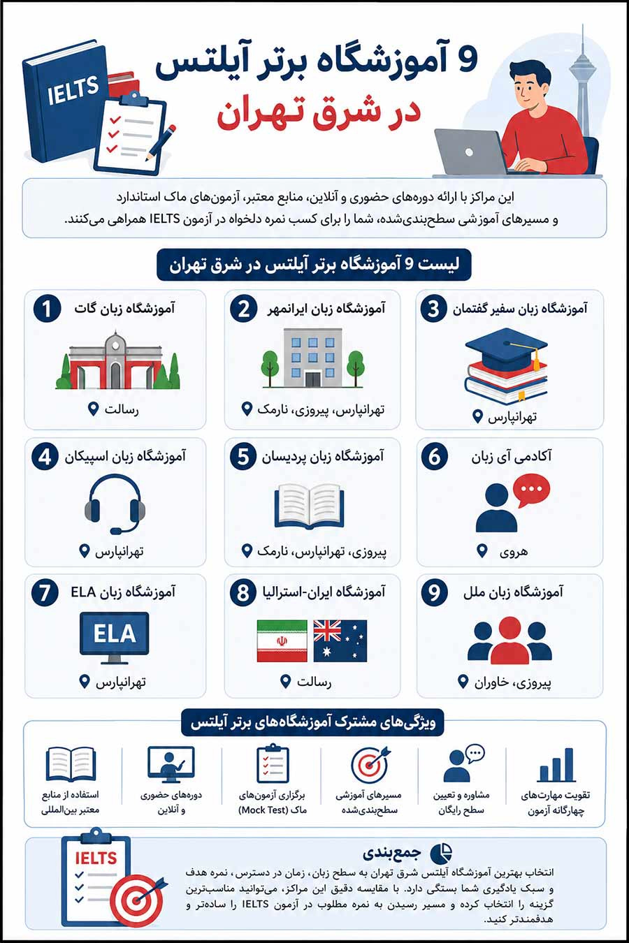 لیست بهترین آموزشگاه های آیلتس در شرق تهران