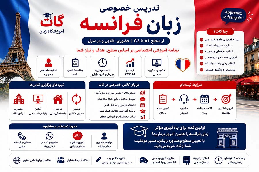 تدریس خصوصی زبان فرانسه در تهران