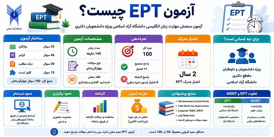 آزمون زبان دکتری EPT
