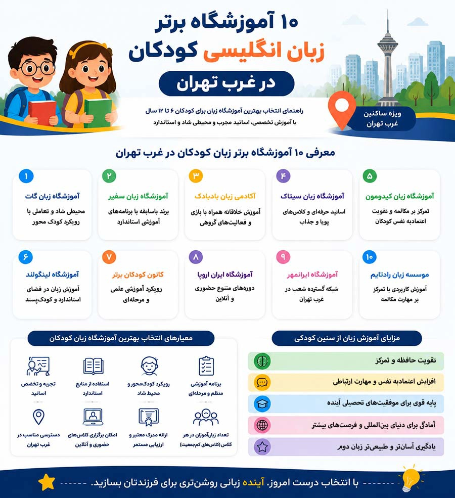 لیست بهترین آموزشگاه های زبان کودکان در غرب تهران