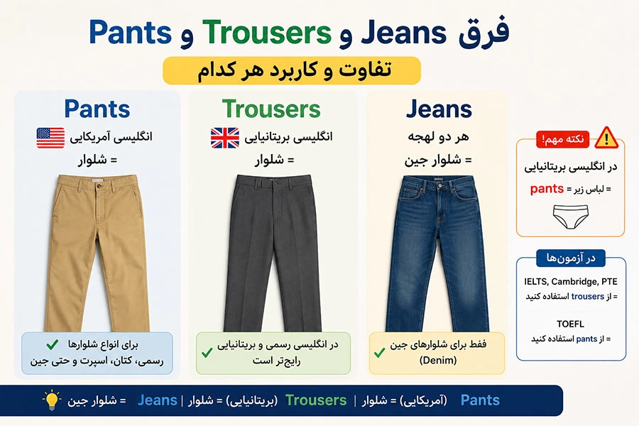 فرق pants و trousers و jeans