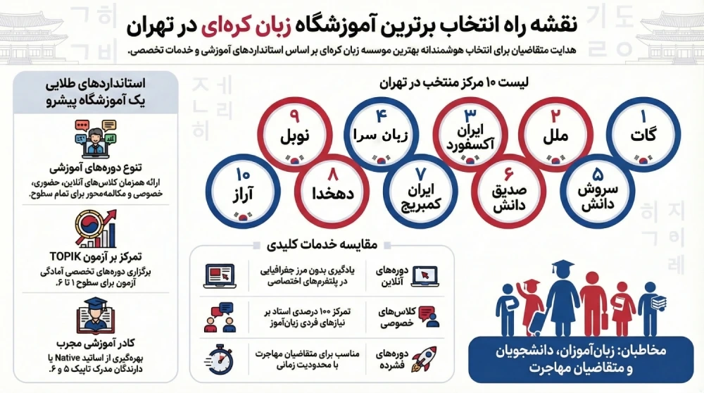 آموزشگاه زبان کره ای در تهران