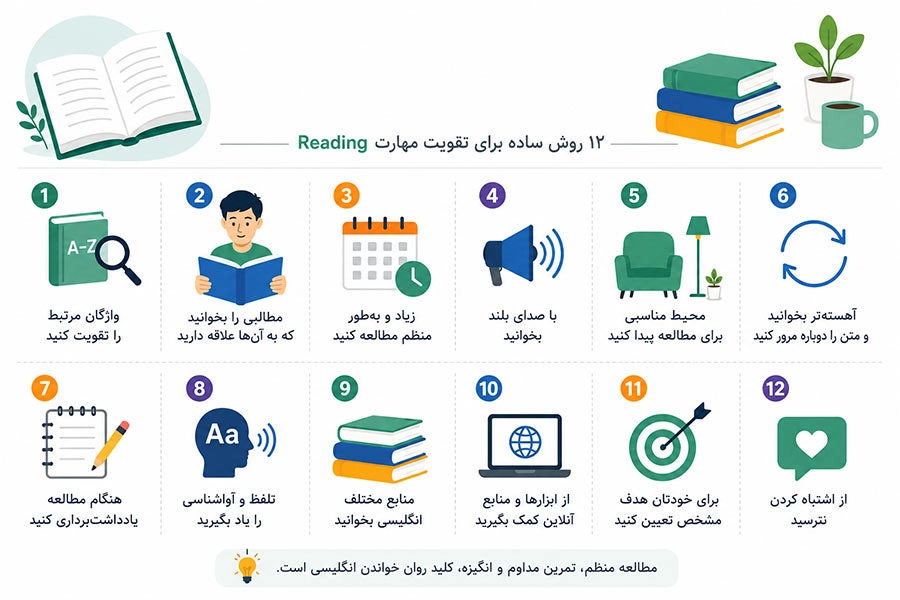 چگونه متن انگلیسی را روان بخوانیم