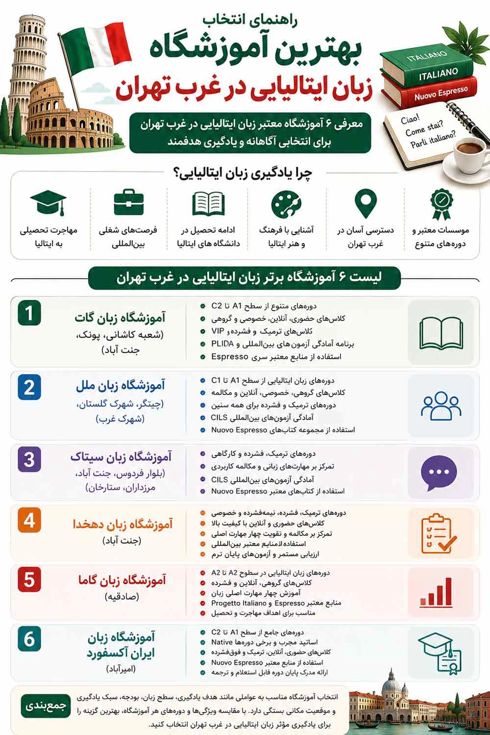 لیست بهترین آموزشگاه های زبان ایتالیایی غرب تهران