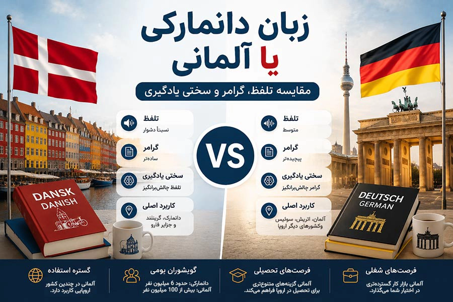 تفاوتها و شباهتهای زبان دانمارکی و آلمانی