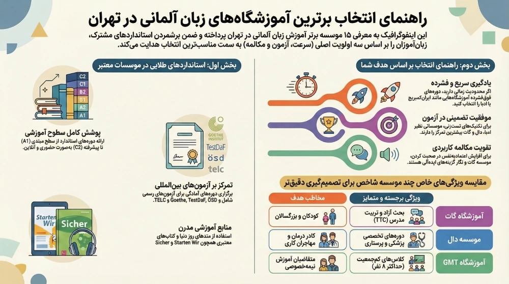 بهترین آموزشگاه زبان آلمانی تهران