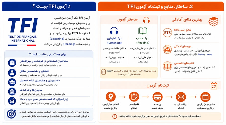 راهنمای کامل آزمون و دوره آمادگی TFI