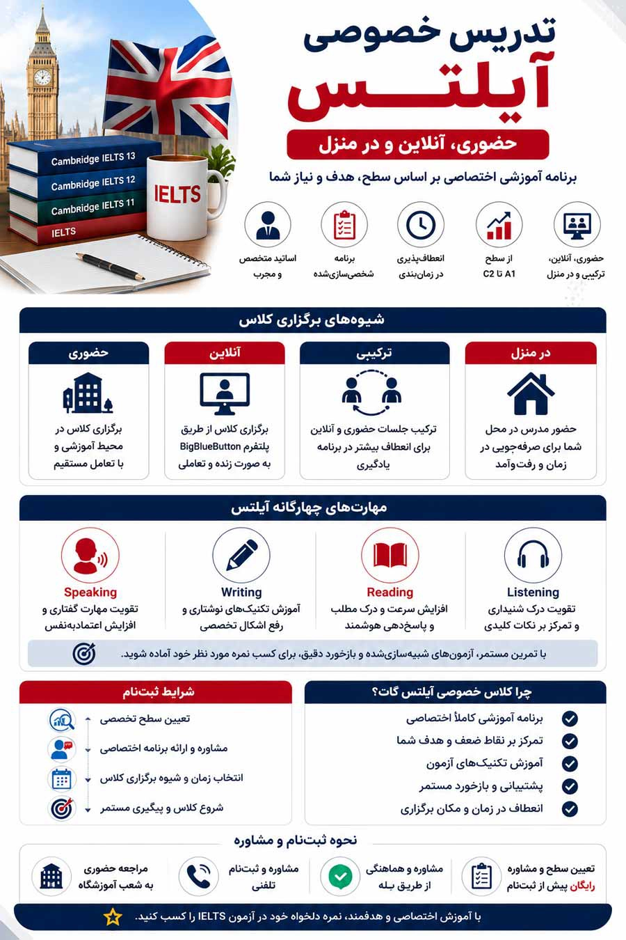 کلاس خصوصی آیلتس آنلاین و حضوری و ترکیبی