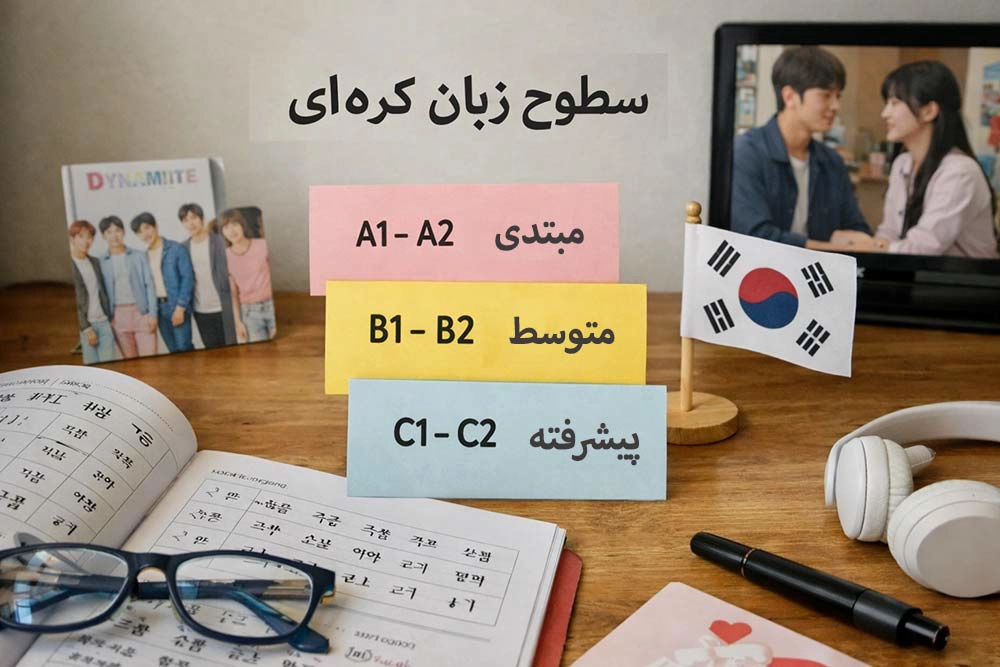 سطح بندی زبان کره ای