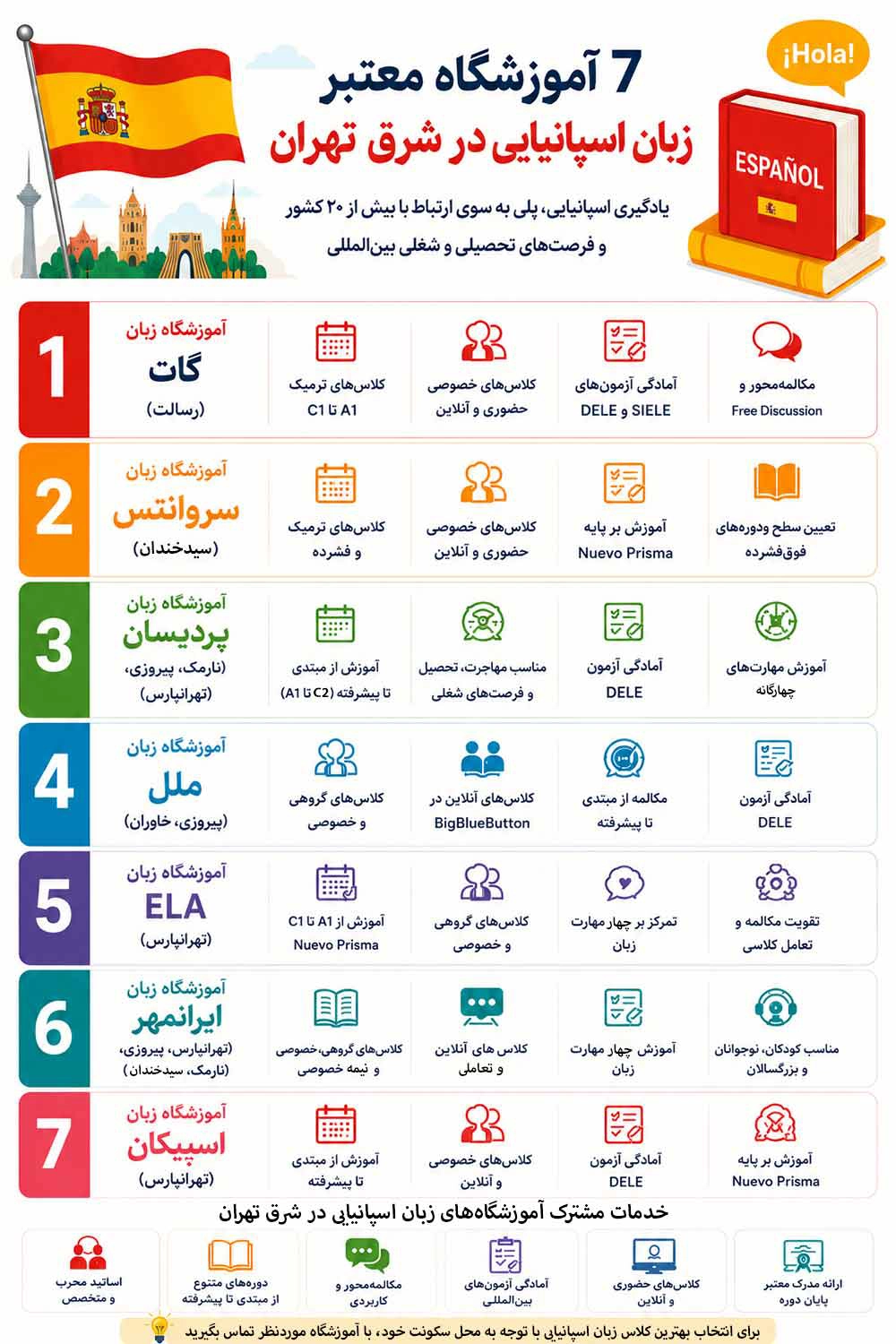 لیست بهترین آموزشگاه های زبان اسپانیایی در شرق تهران