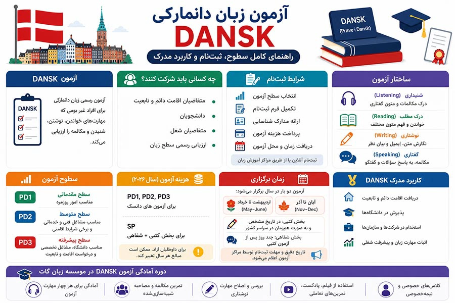 آزمون زبان دانمارکی DANSK