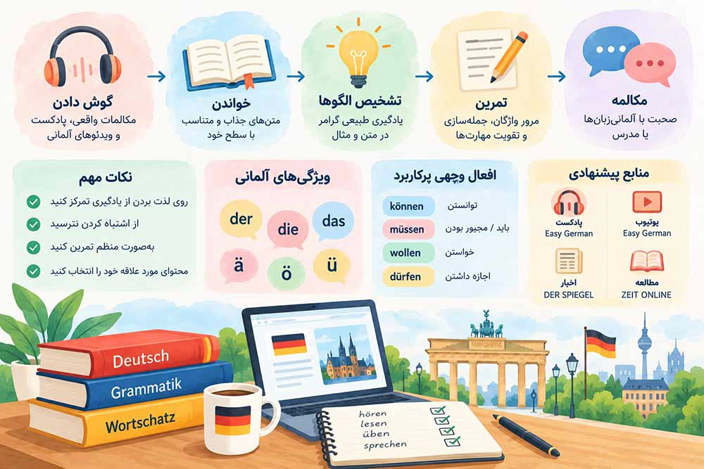 چگونه زبان آلمانی را زود یاد بگیریم